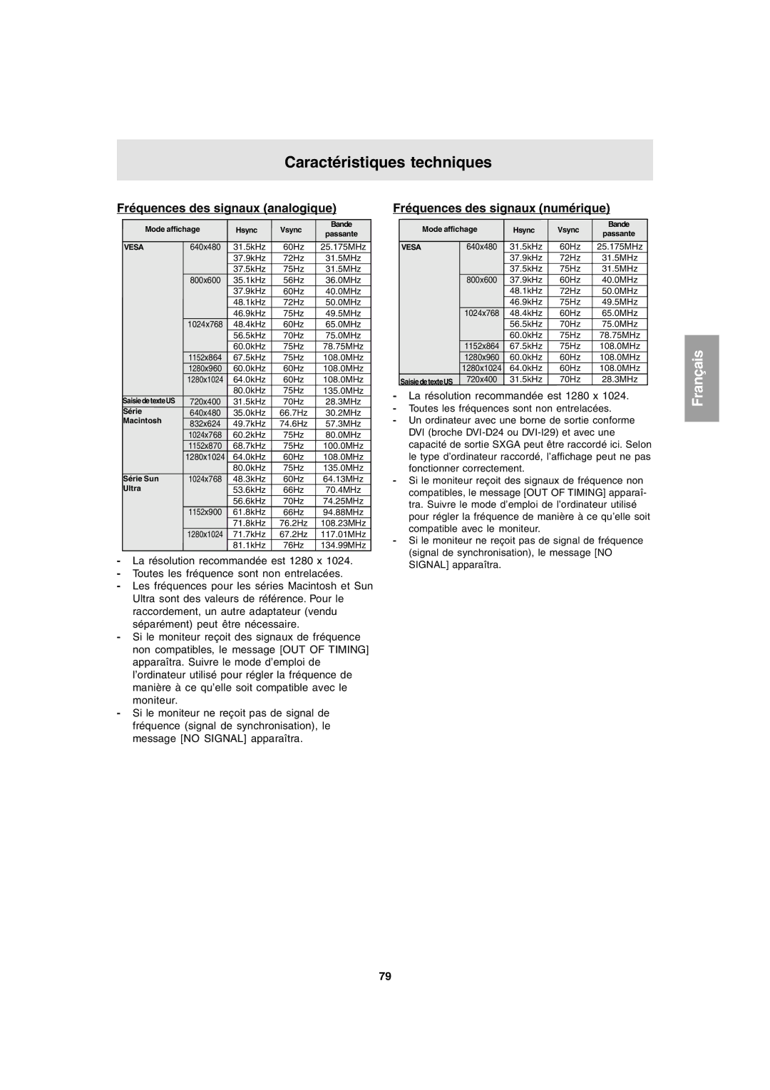 Sharp LL-T1803-H Caractéristiques techniques, Fréquences des signaux analogique, Fréquences des signaux numérique 