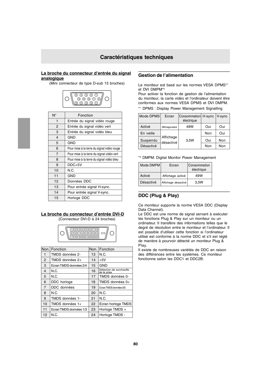 Sharp LL-T1803-H operation manual Gestion de l’alimentation, La broche du connecteur d’entrée du signal analogique 