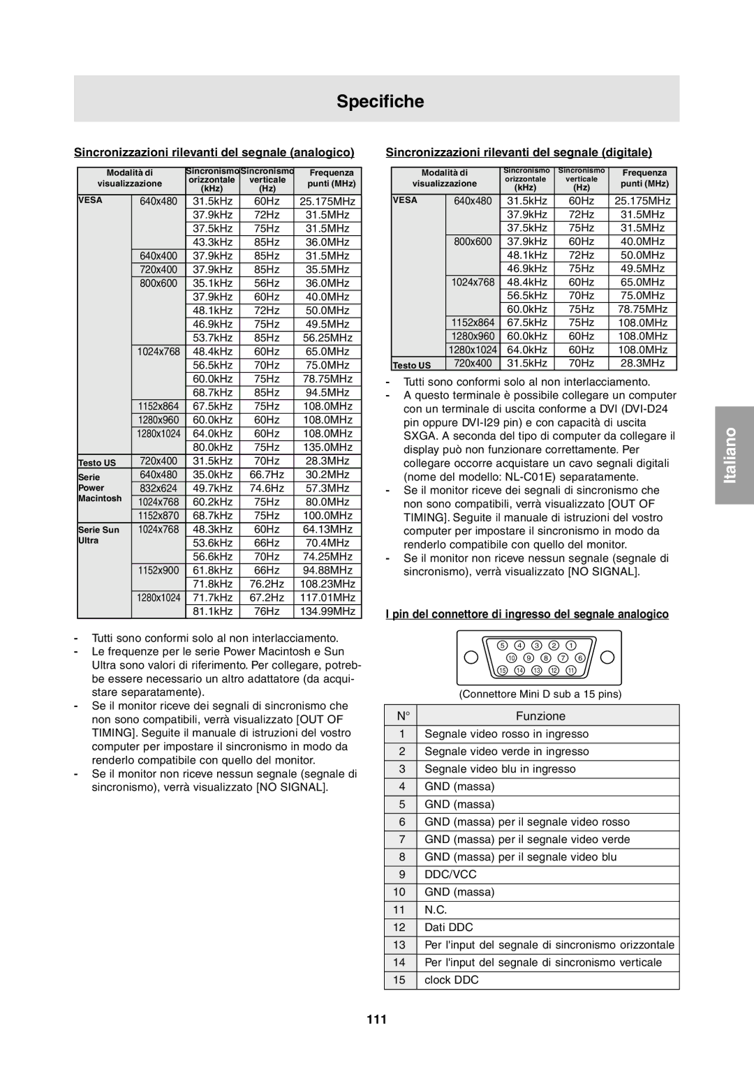 Sharp LL-T1811W operation manual Specifiche, Sincronizzazioni rilevanti del segnale analogico, 111 