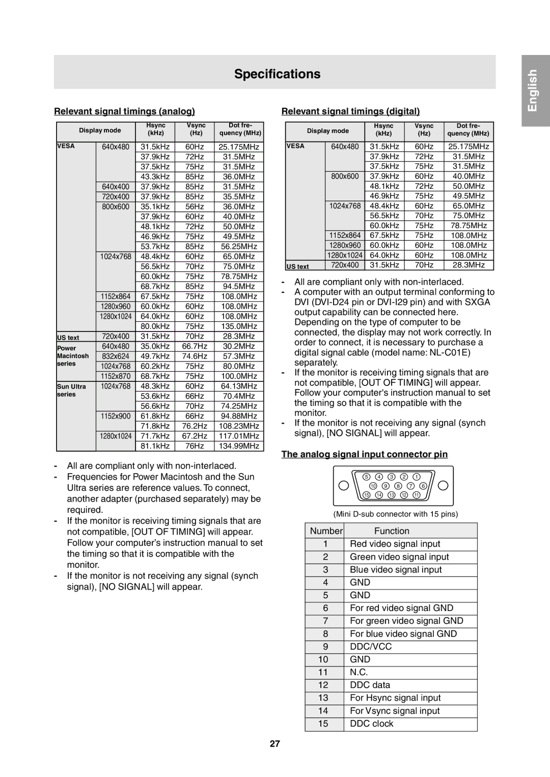 Sharp LL-T1811W operation manual Specifications, Relevant signal timings analog, Relevant signal timings digital 