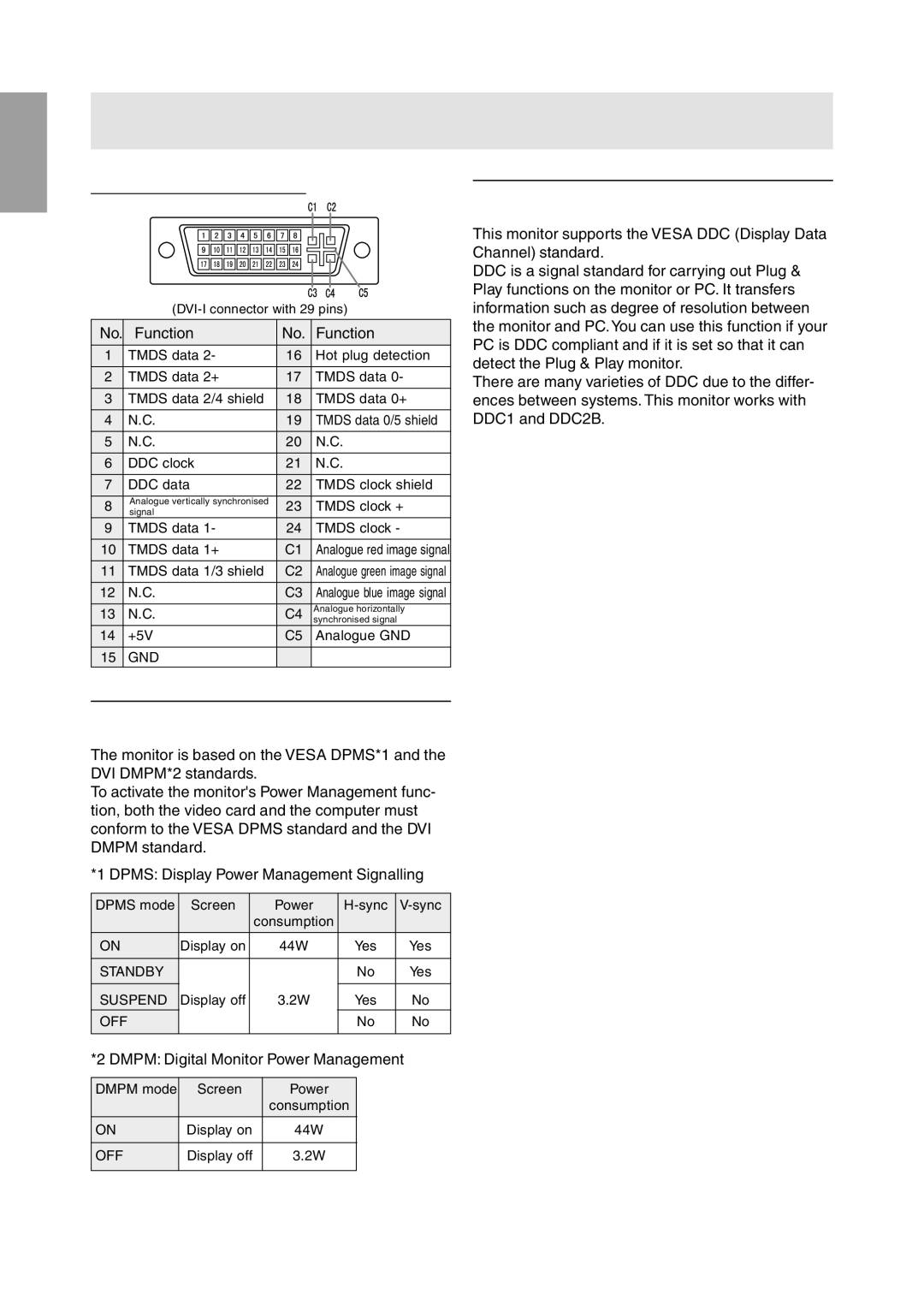 Sharp LL-T1811W Power management, DDC Plug & Play, DVI-I input connector pin, Dmpm Digital Monitor Power Management 