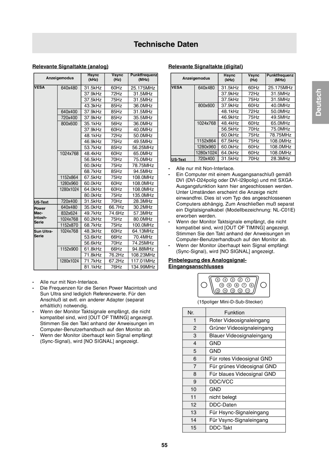 Sharp LL-T1811W operation manual Technische Daten, Relevante Signaltakte analog, Relevante Signaltakte digital 