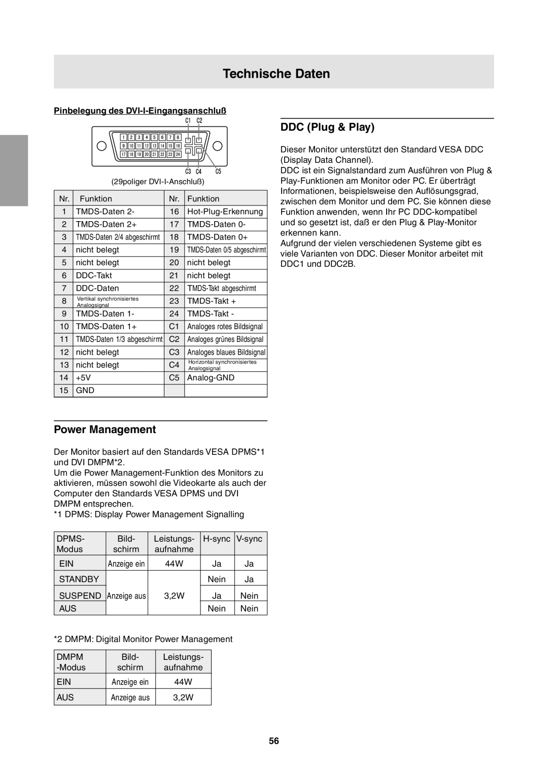 Sharp LL-T1811W operation manual Pinbelegung des DVI-I-Eingangsanschluß 