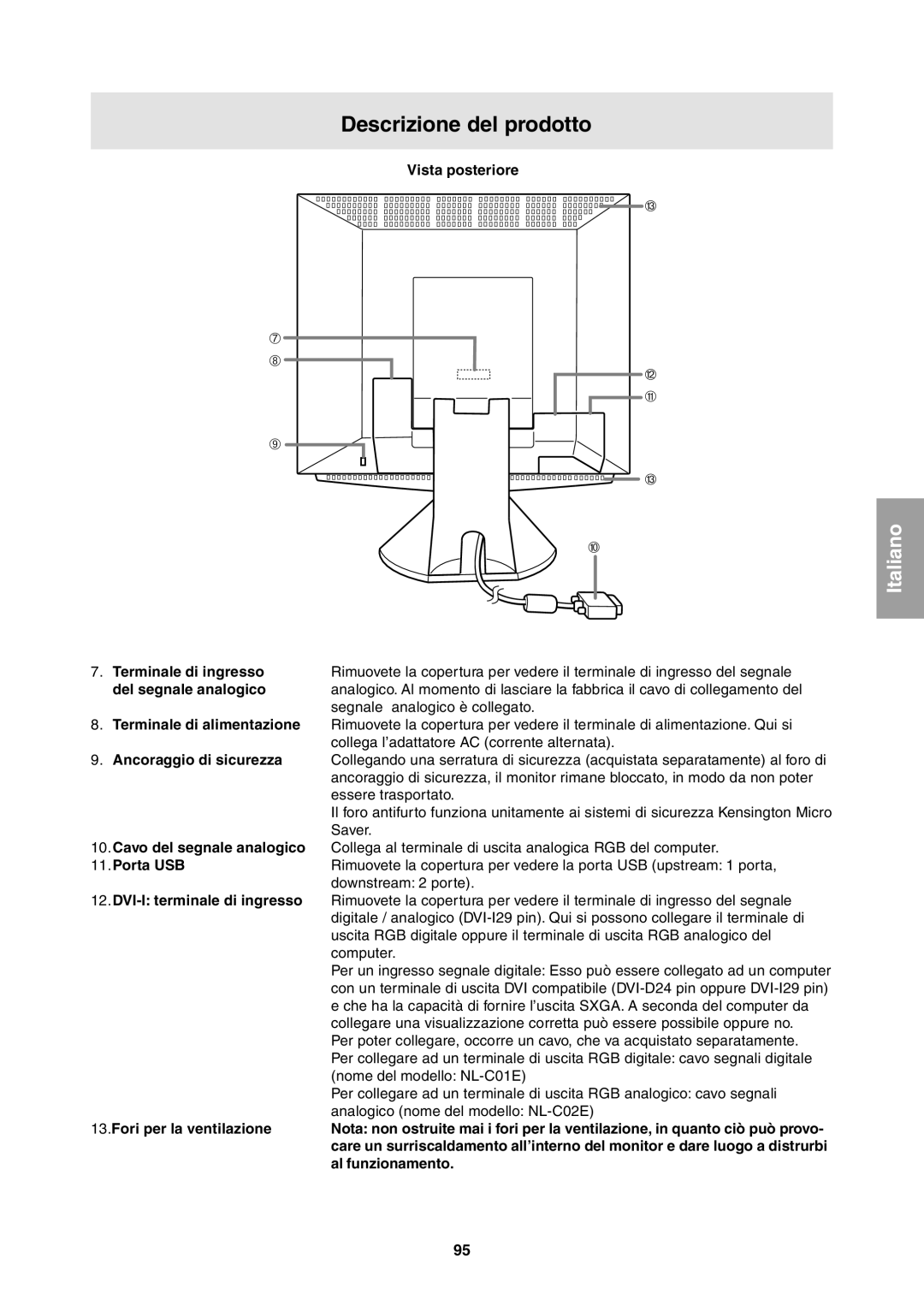 Sharp LL-T1811W Descrizione del prodotto, Vista posteriore Terminale di ingresso, Del segnale analogico, Porta USB 