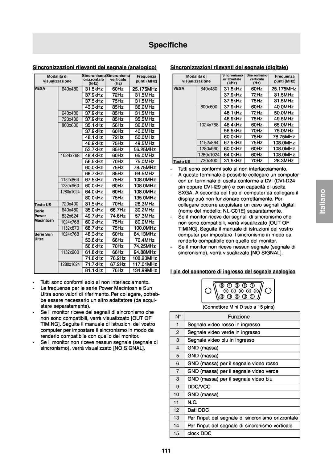 Sharp LL-T1811W operation manual Specifiche, Sincronizzazioni rilevanti del segnale analogico, Italiano 