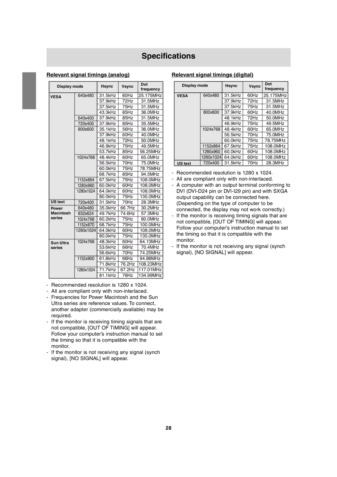 Sharp LL-T1815 operation manual Specifications, Relevant signal timings analog, Relevant signal timings digital 