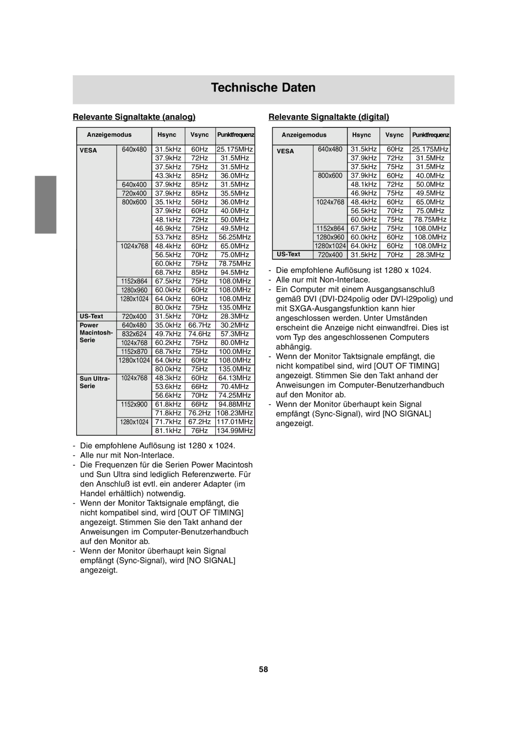 Sharp LL-T1815 operation manual Technische Daten, Relevante Signaltakte analog, Relevante Signaltakte digital 