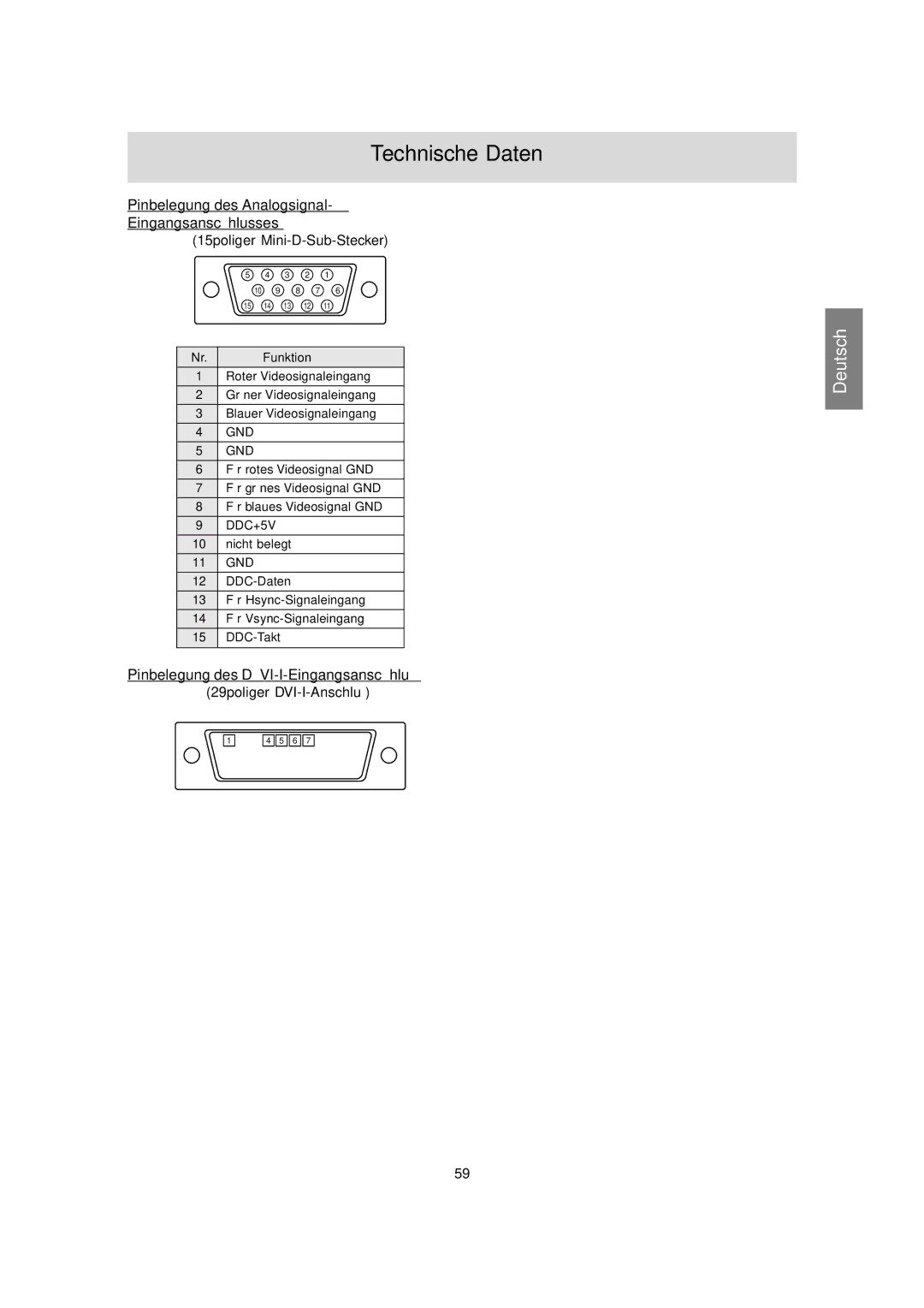 Sharp LL-T1815 Pinbelegung des Analogsignal Eingangsanschlusses, Pinbelegung des DVI-I-Eingangsanschluß, Kein Audioeingang 