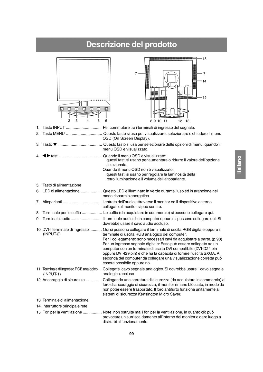 Sharp LL-T1815 operation manual Descrizione del prodotto 