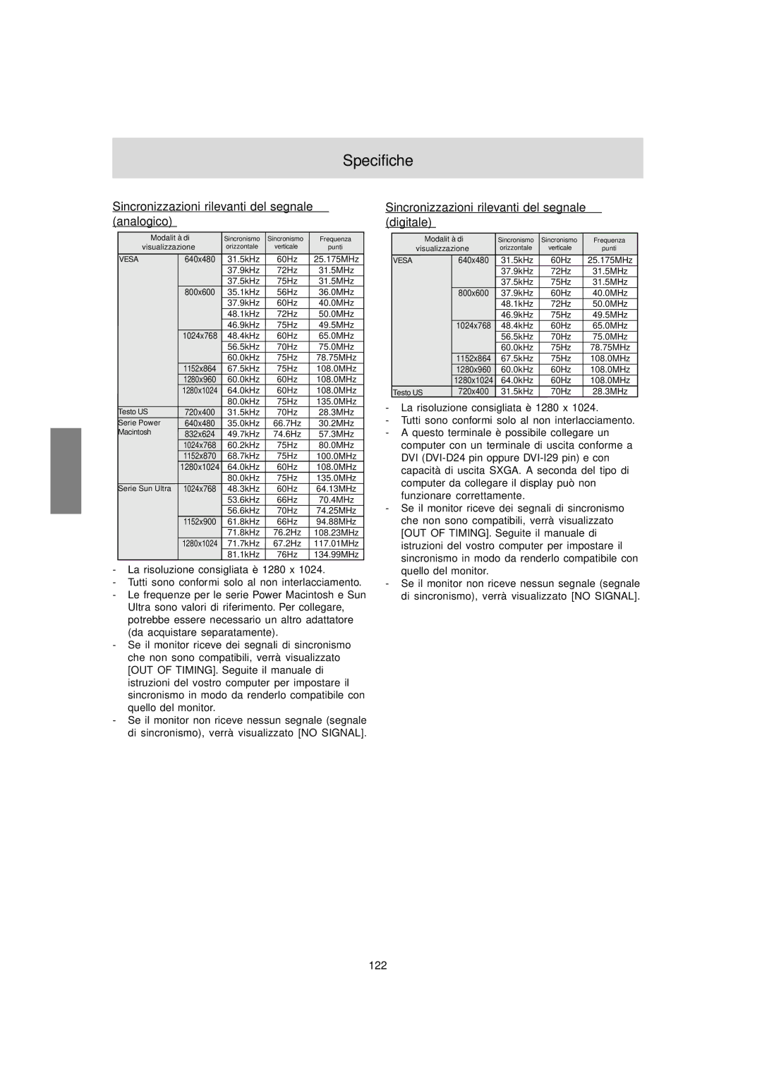 Sharp LL-T1820-B operation manual Specifiche, Sincronizzazioni rilevanti del segnale analogico, 122 