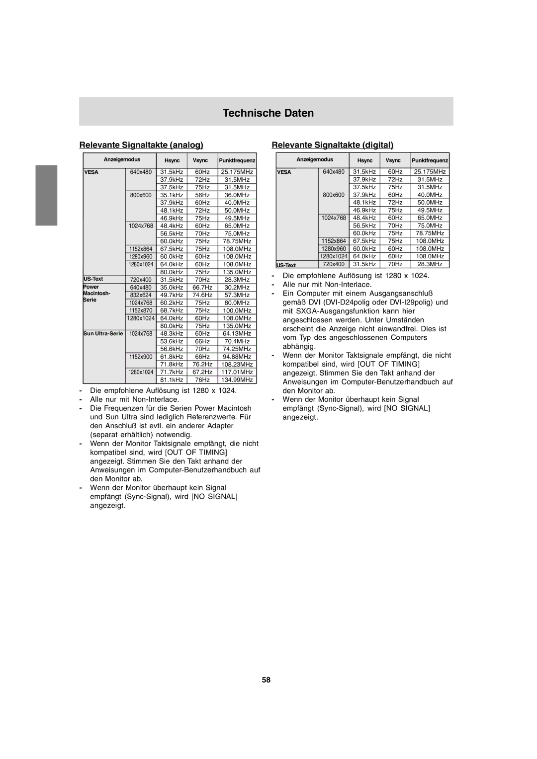 Sharp LL-T1820-B operation manual Technische Daten, Relevante Signaltakte analog, Relevante Signaltakte digital 