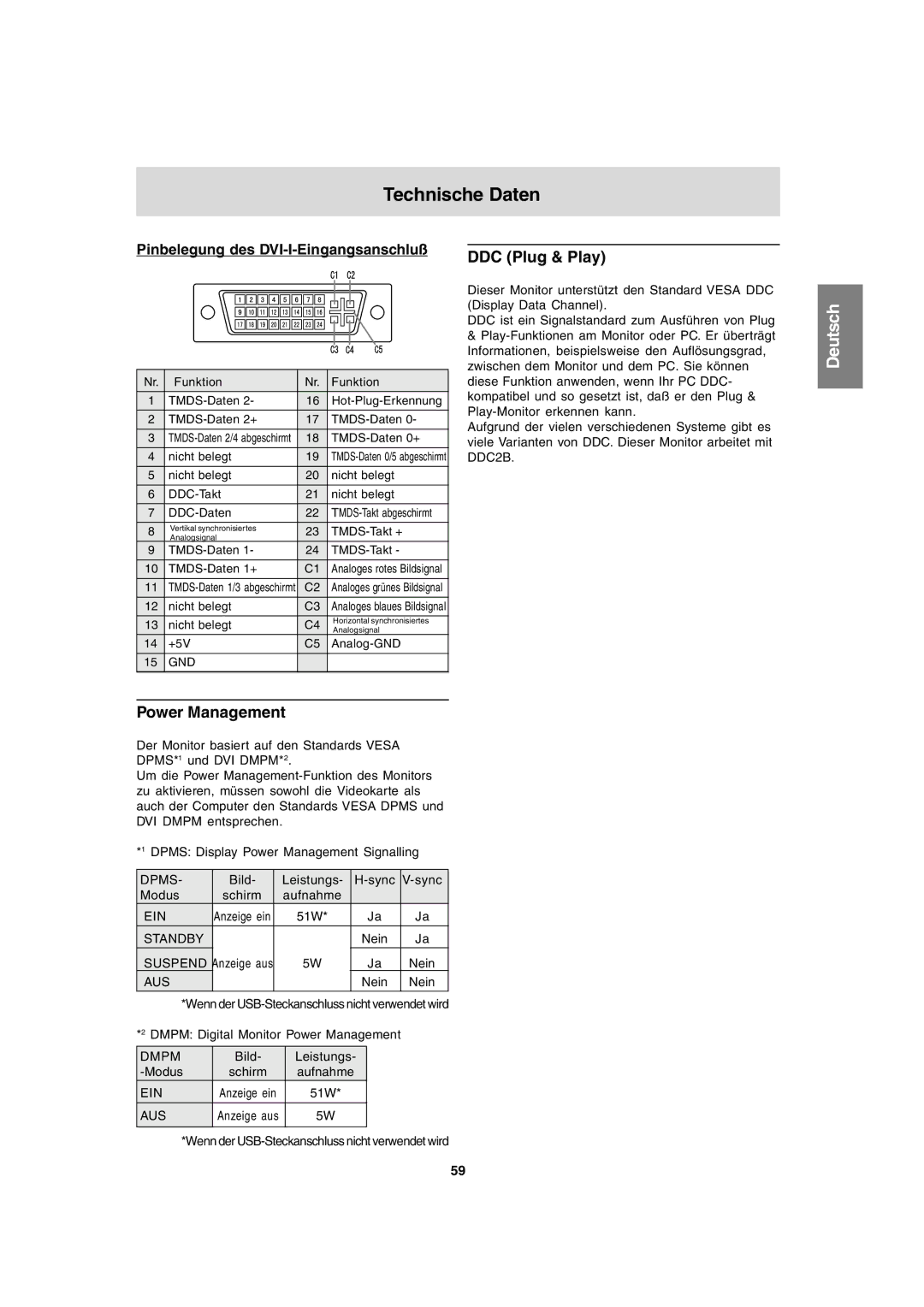 Sharp LL-T1820-B operation manual Power Management, Pinbelegung des DVI-I-Eingangsanschluß DDC Plug & Play 