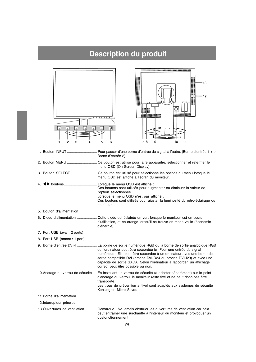 Sharp LL-T1820-B operation manual Description du produit 