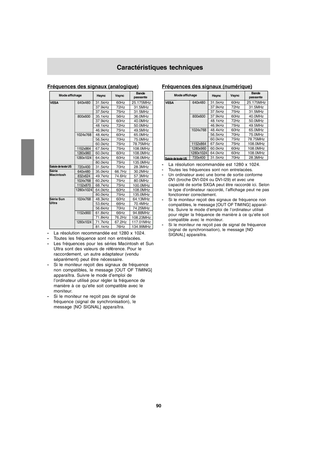 Sharp LL-T1820-B Caractéristiques techniques, Fréquences des signaux analogique, Fréquences des signaux numérique 