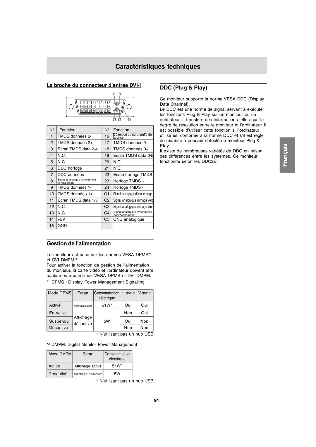 Sharp LL-T1820-B operation manual Gestion de l’alimentation, La broche du connecteur d’entrée DVI-I DDC Plug & Play 