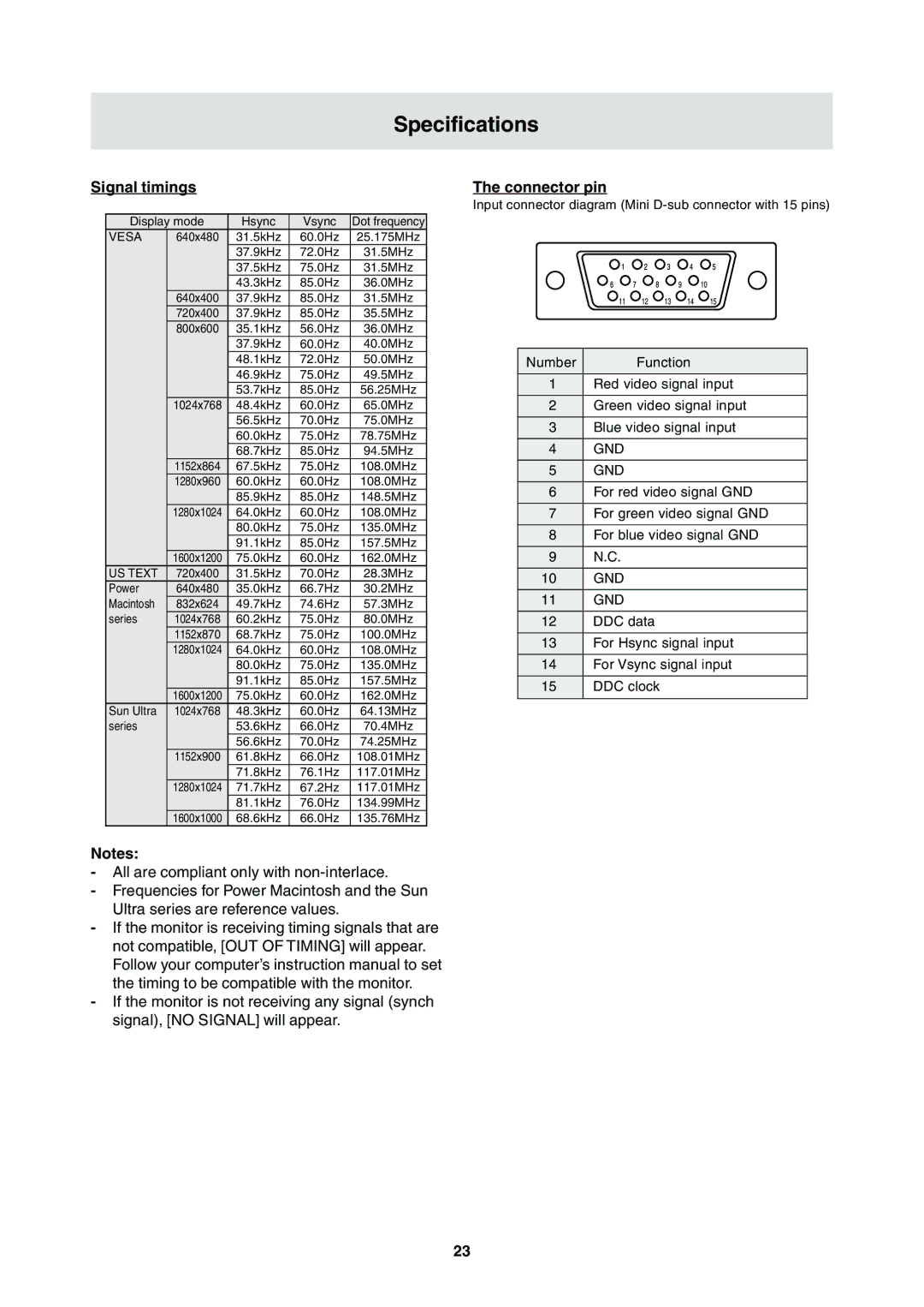 Sharp LL-T2000A operation manual Signal timings, Connector pin 