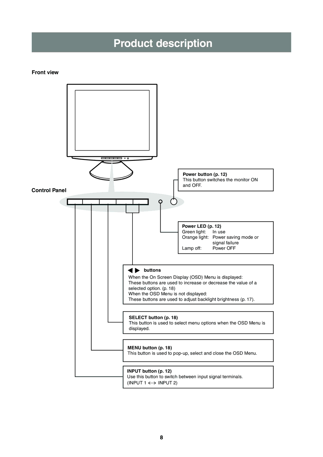 Sharp LL-T2000A operation manual Product description, Front view Control Panel 