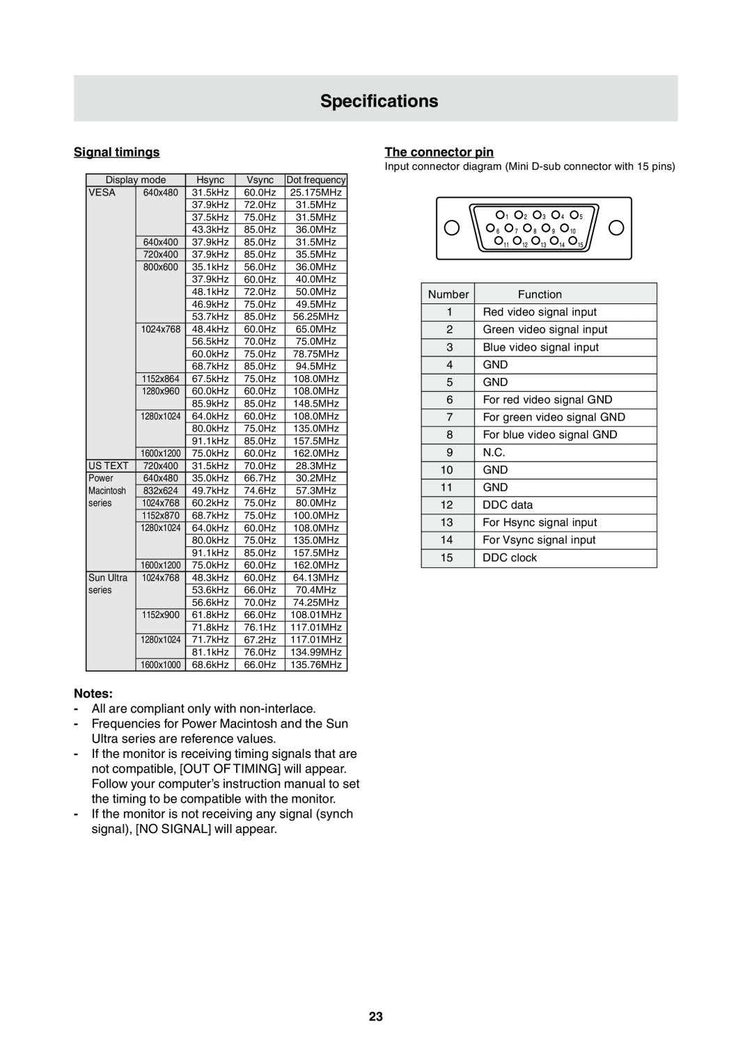 Sharp LL-T2000A operation manual Specifications, Signal timings, The connector pin 
