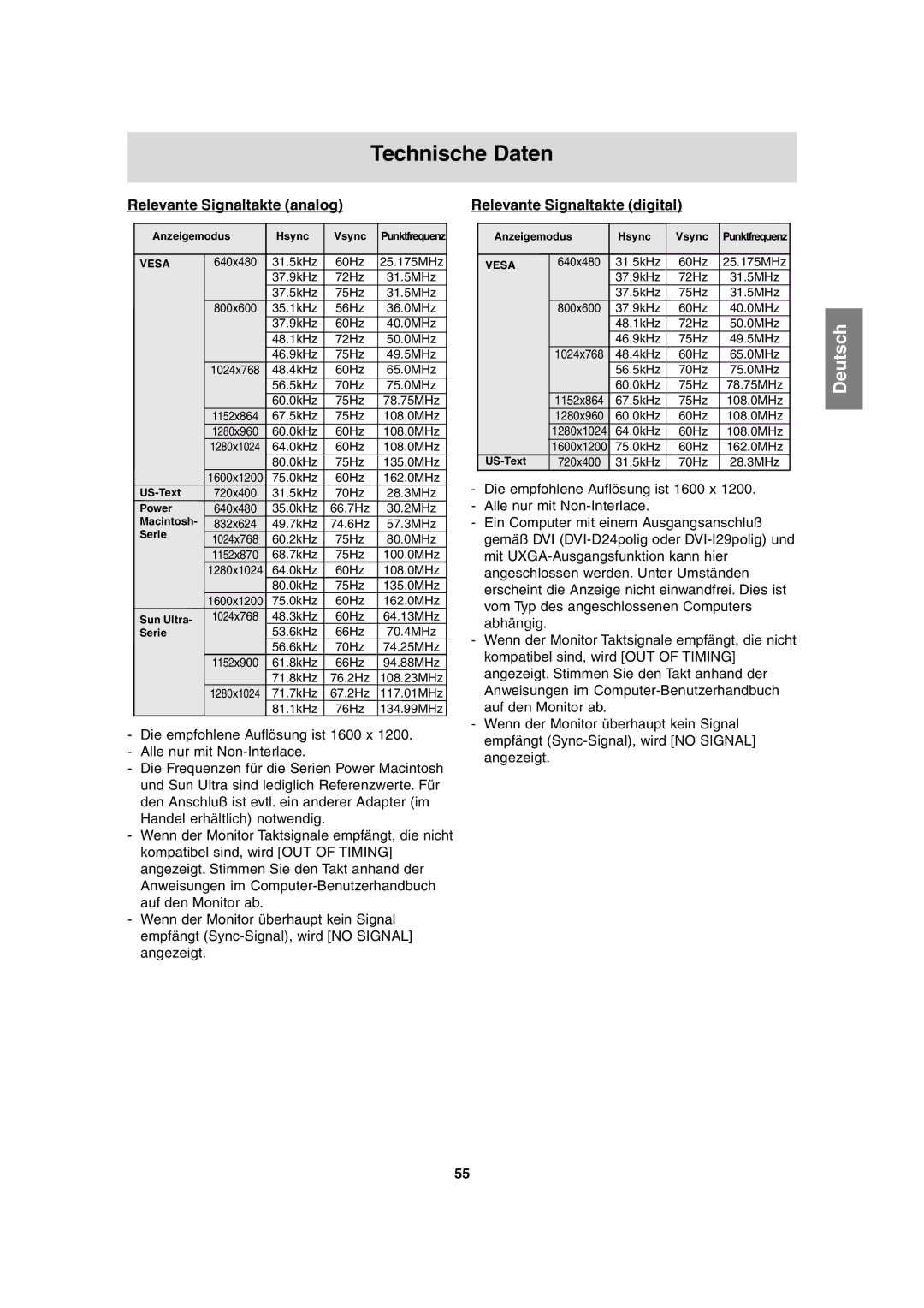 Sharp LL-T2020 operation manual Technische Daten, Relevante Signaltakte analog, Relevante Signaltakte digital 