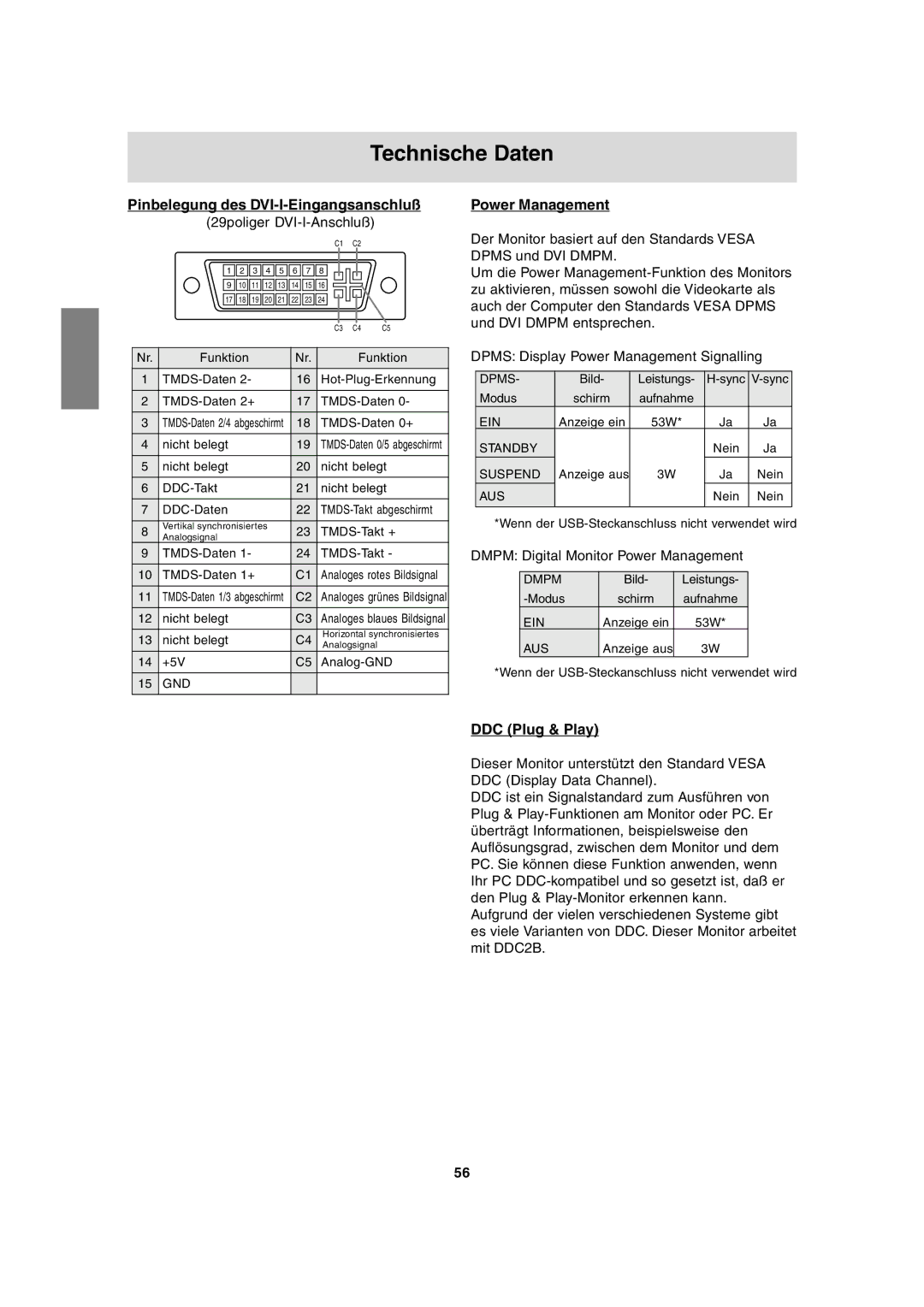 Sharp LL-T2020 operation manual Pinbelegung des DVI-I-Eingangsanschluß, 29poliger DVI-I-Anschluß 