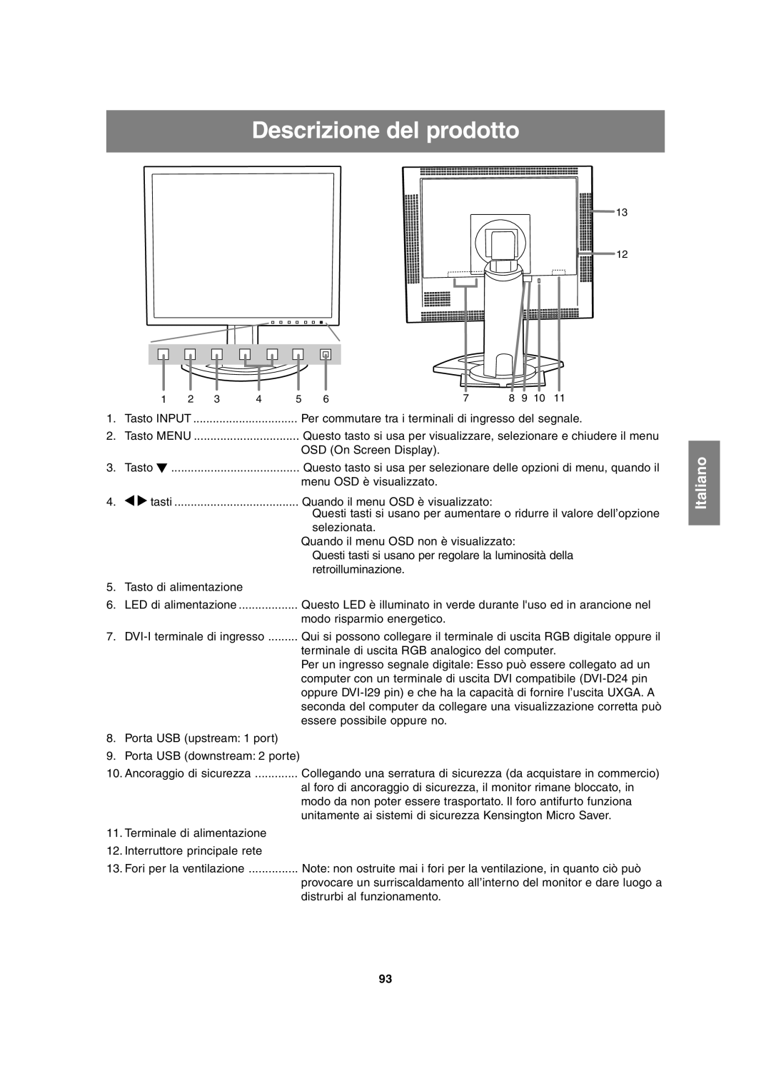 Sharp LL-T2020 operation manual Descrizione del prodotto 