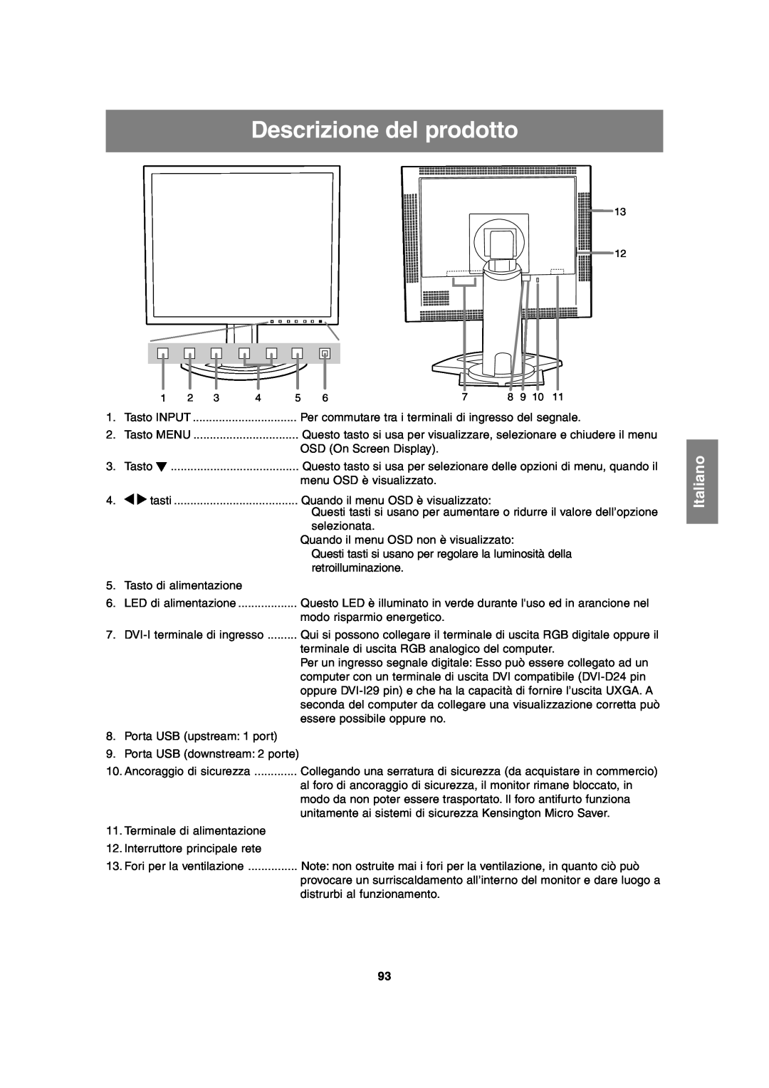 Sharp LL-T2020 operation manual Descrizione del prodotto, Italiano 