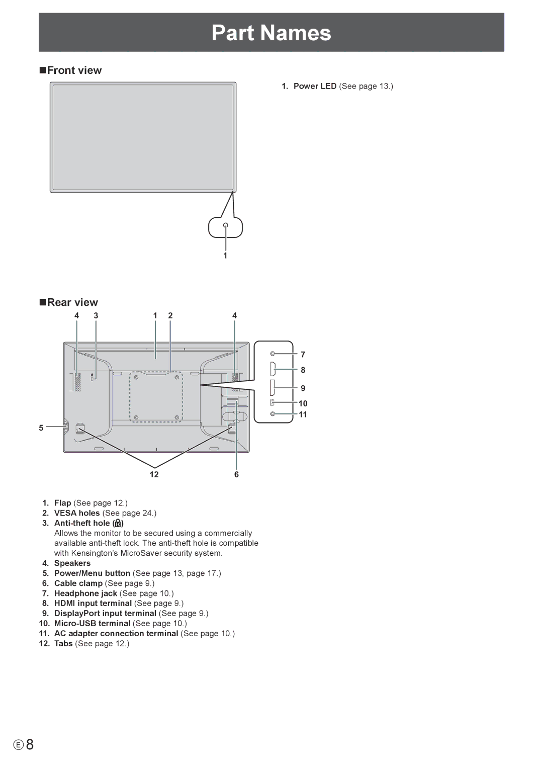 Sharp LLS201A, LL-S201A operation manual Part Names, NFront view, NRear view 