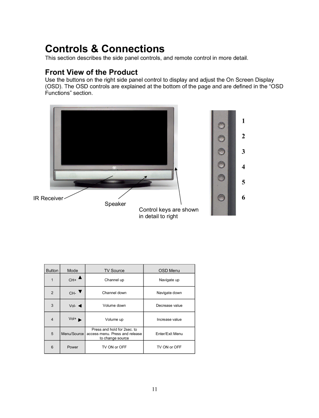 Sharp LTV-19w3 manual Controls & Connections, Front View of the Product 