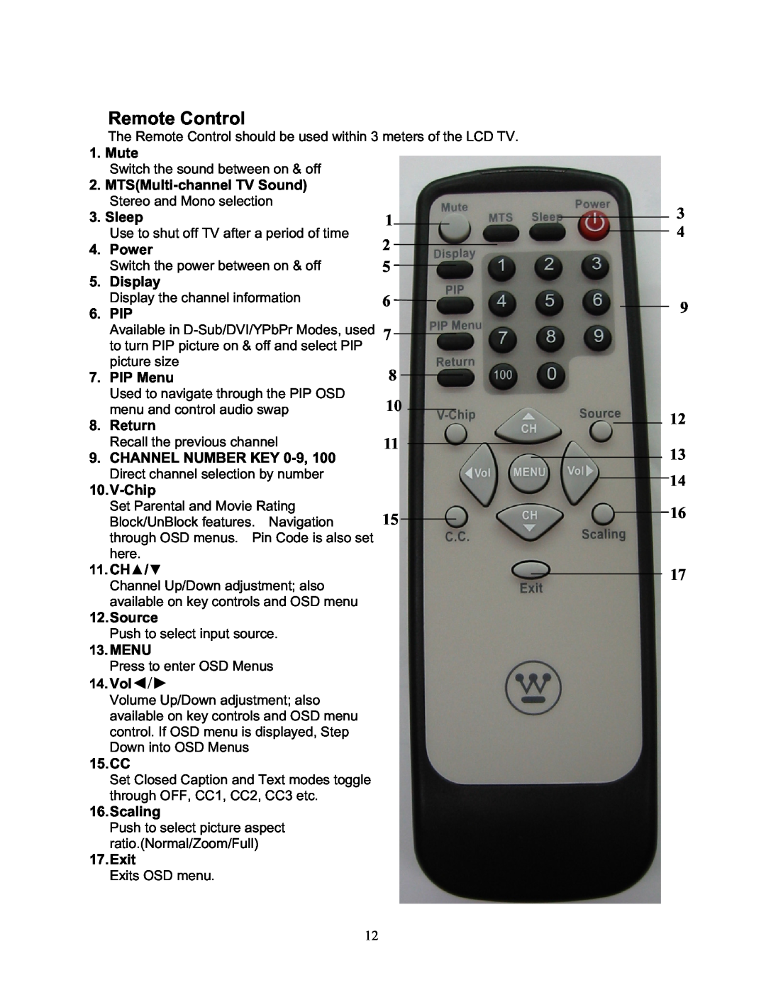 Sharp LTV-19w3 manual Remote Control 