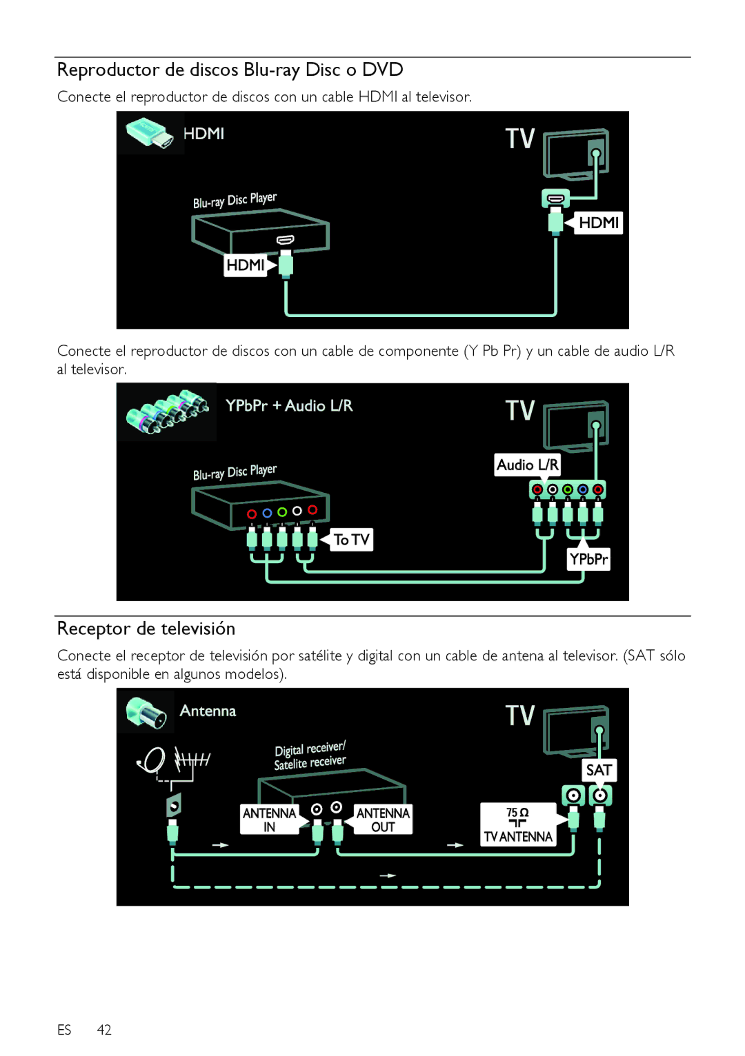 Sharp LU632E, LX632E, LX630E, LU630E, LE630E, LE630RU, LE632E Reproductor de discos Blu-ray Disc o DVD, Receptor de televisión 