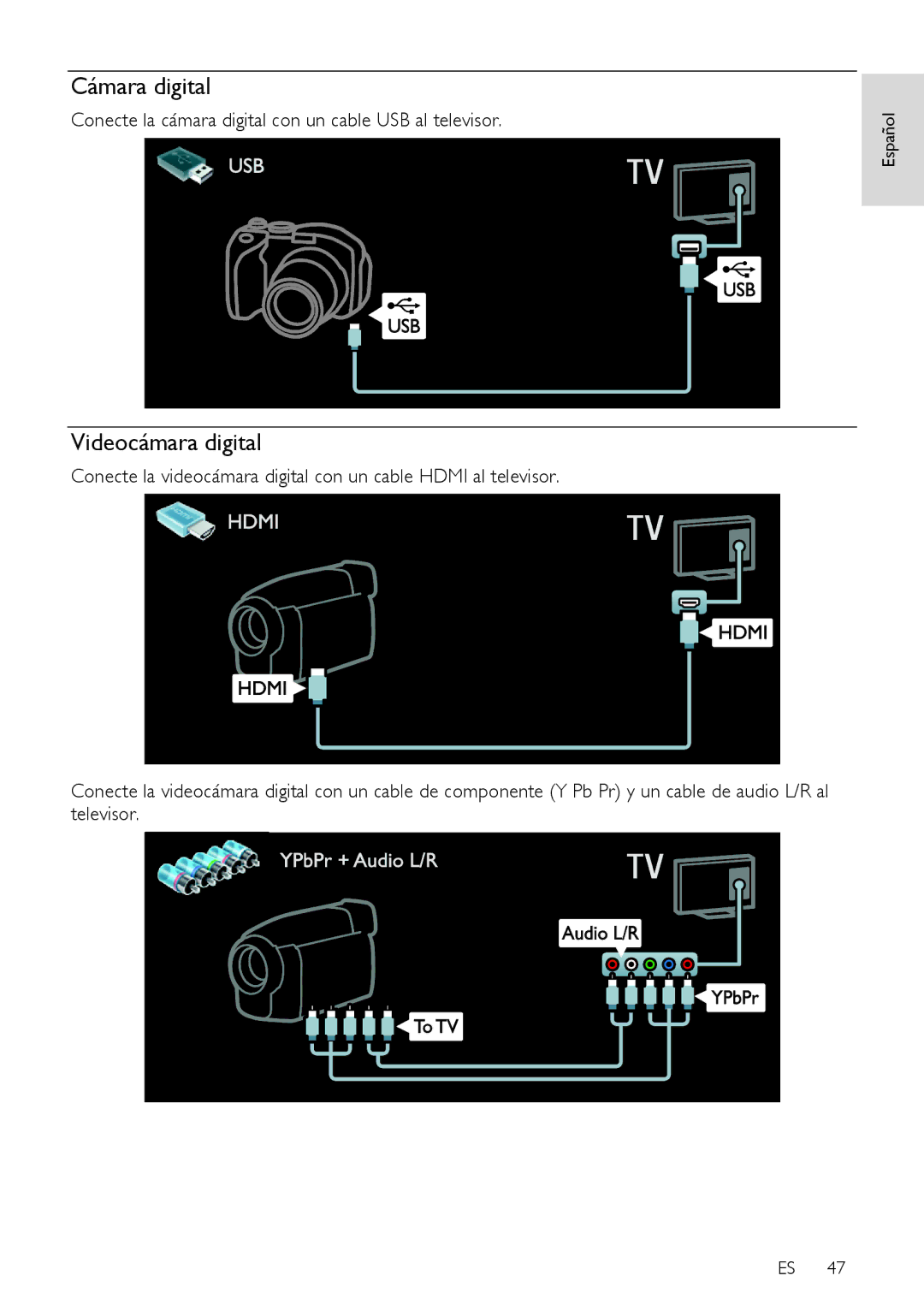 Sharp LX632E, LX630E, LU630E Cámara digital, Videocámara digital, Conecte la cámara digital con un cable USB al televisor 