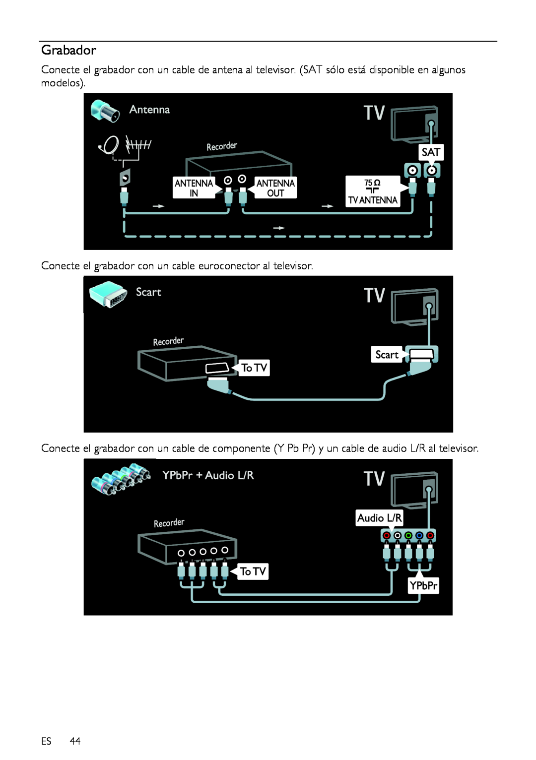 Sharp LE630RU, LX632E, LX630E, LU630E, LU632E, LE630E Grabador, Conecte el grabador con un cable euroconector al televisor 
