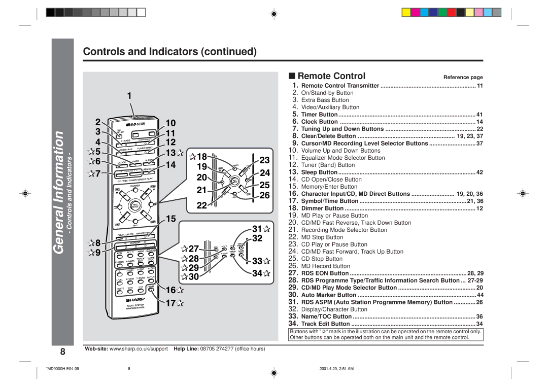 Sharp MD-E9000H operation manual Controls and Indicators, Remote Control 