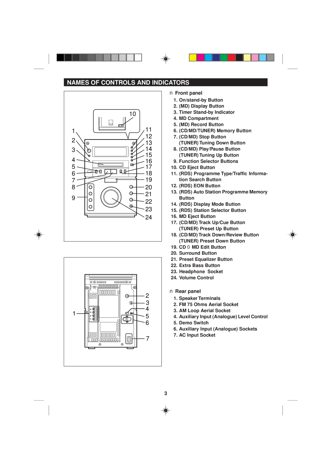 Sharp MD-M1H operation manual Names of Controls and Indicators, Front panel, Rear panel 