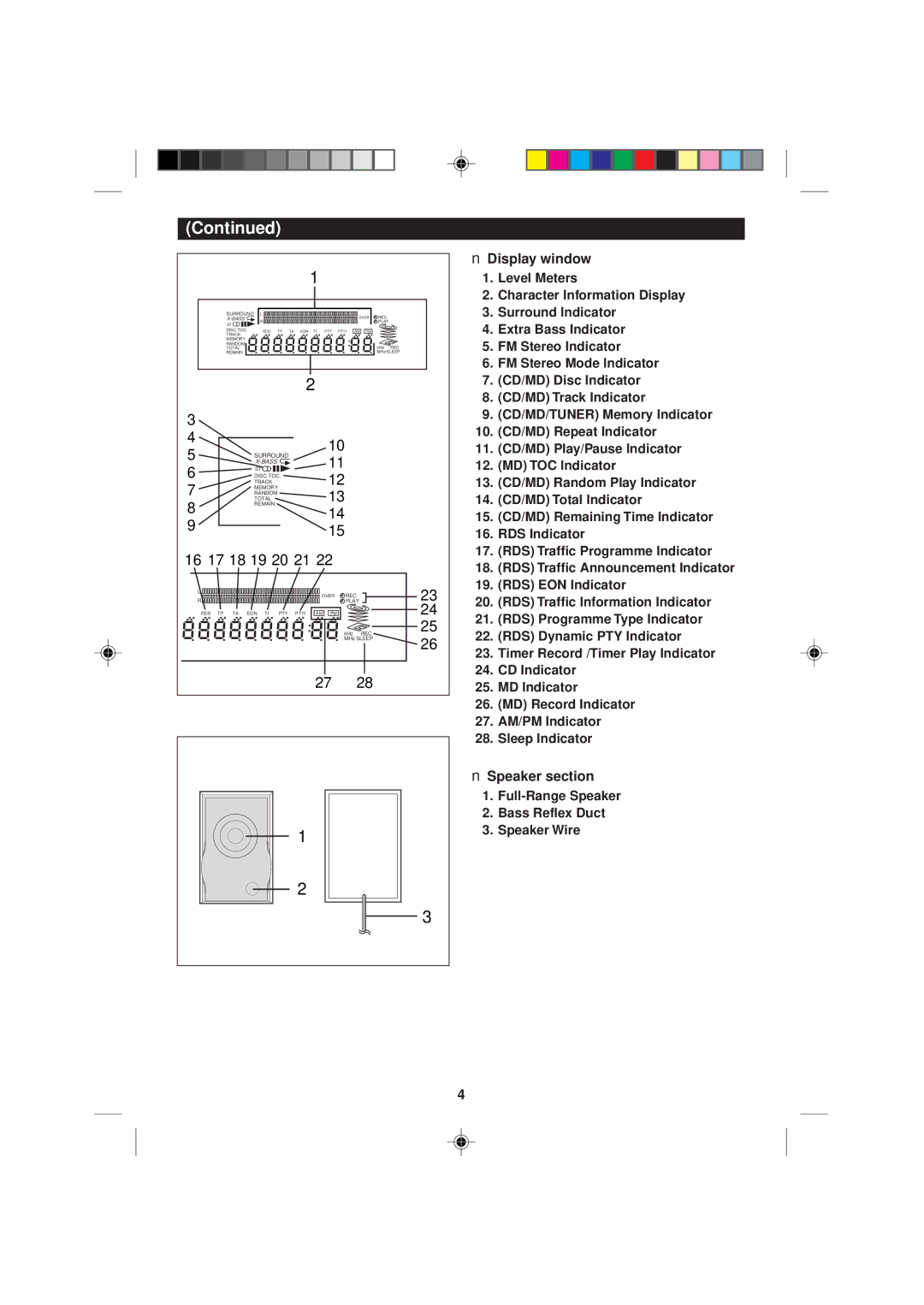 Sharp MD-M1H 16 17 18 19 20 21, Display window, Speaker section, Full-Range Speaker Bass Reflex Duct Speaker Wire 