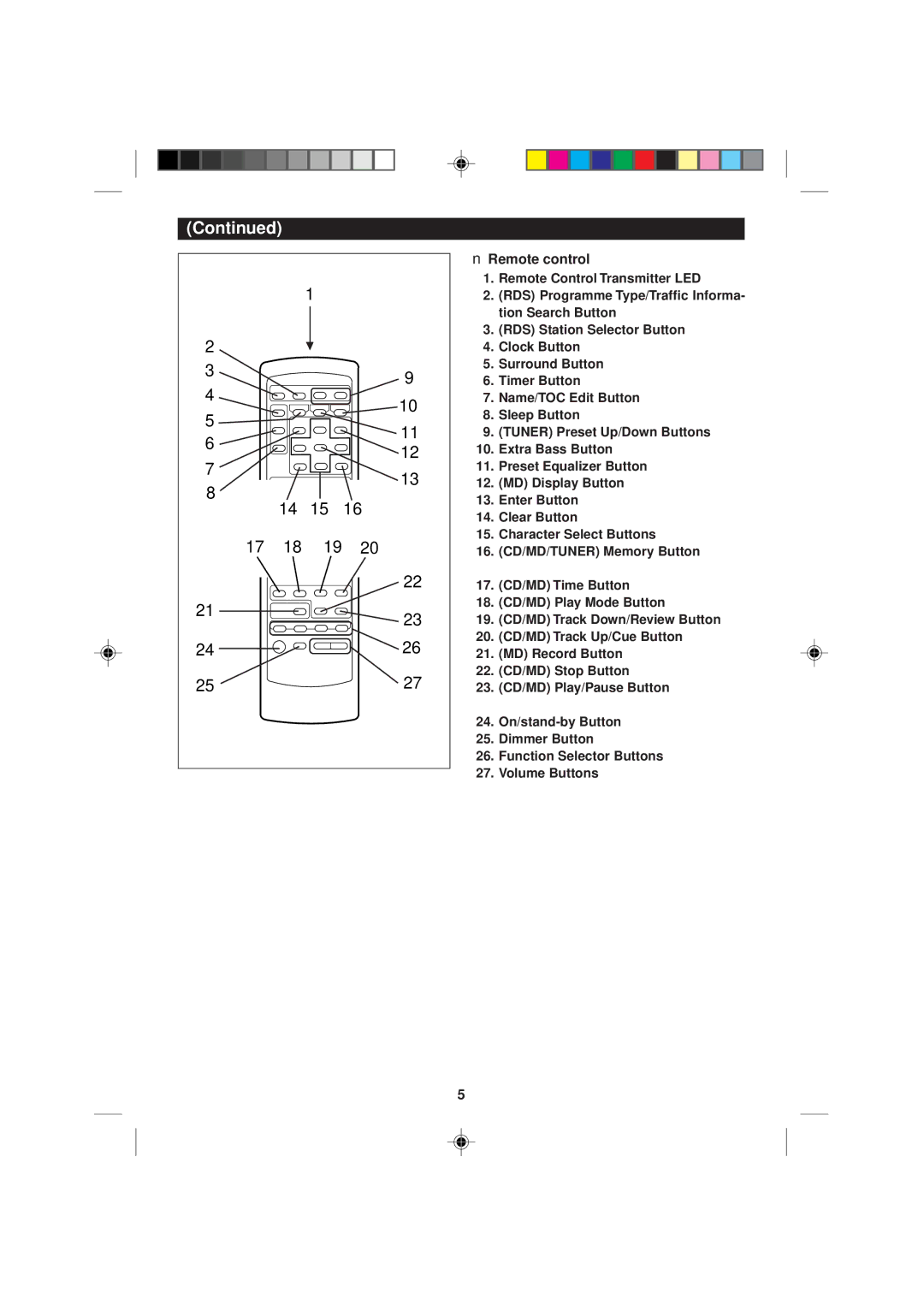 Sharp MD-M1H operation manual Remote control 