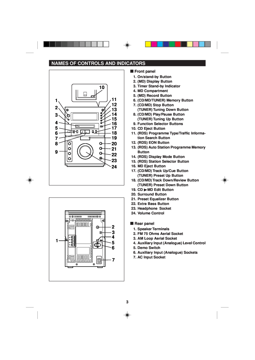 Sharp MD-M1H operation manual Names Of Controls And Indicators, Front panel, Rear panel 