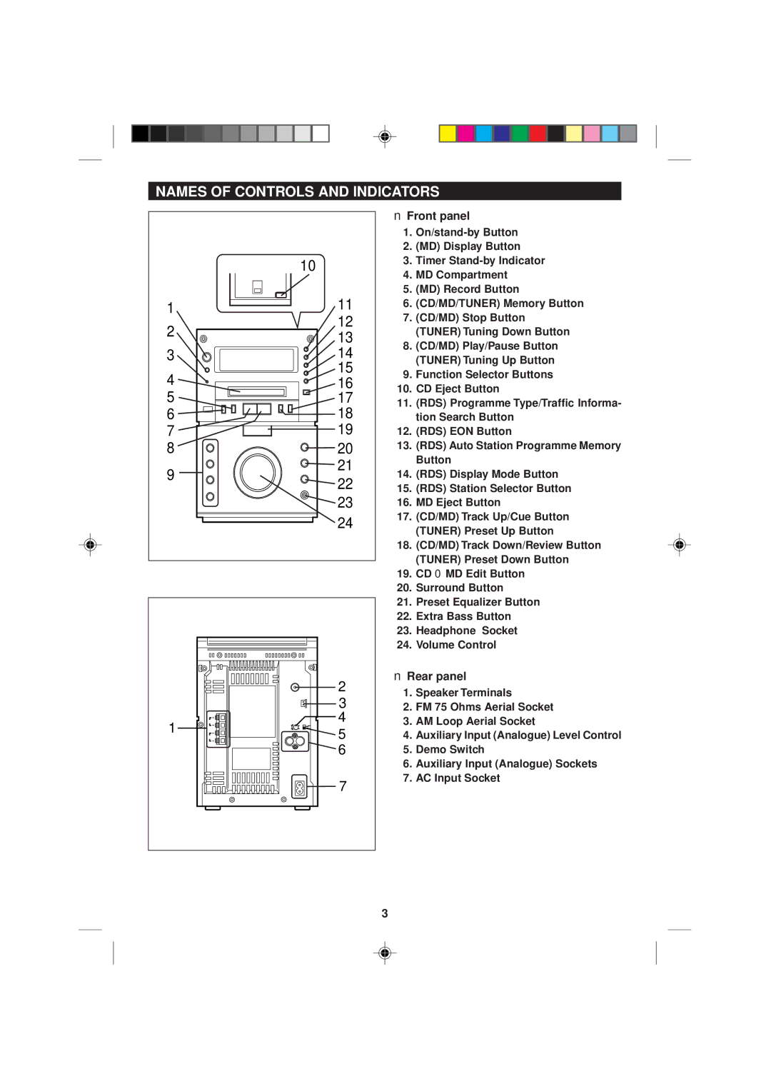 Sharp MD-M2H operation manual Names of Controls and Indicators, Front panel, Rear panel 