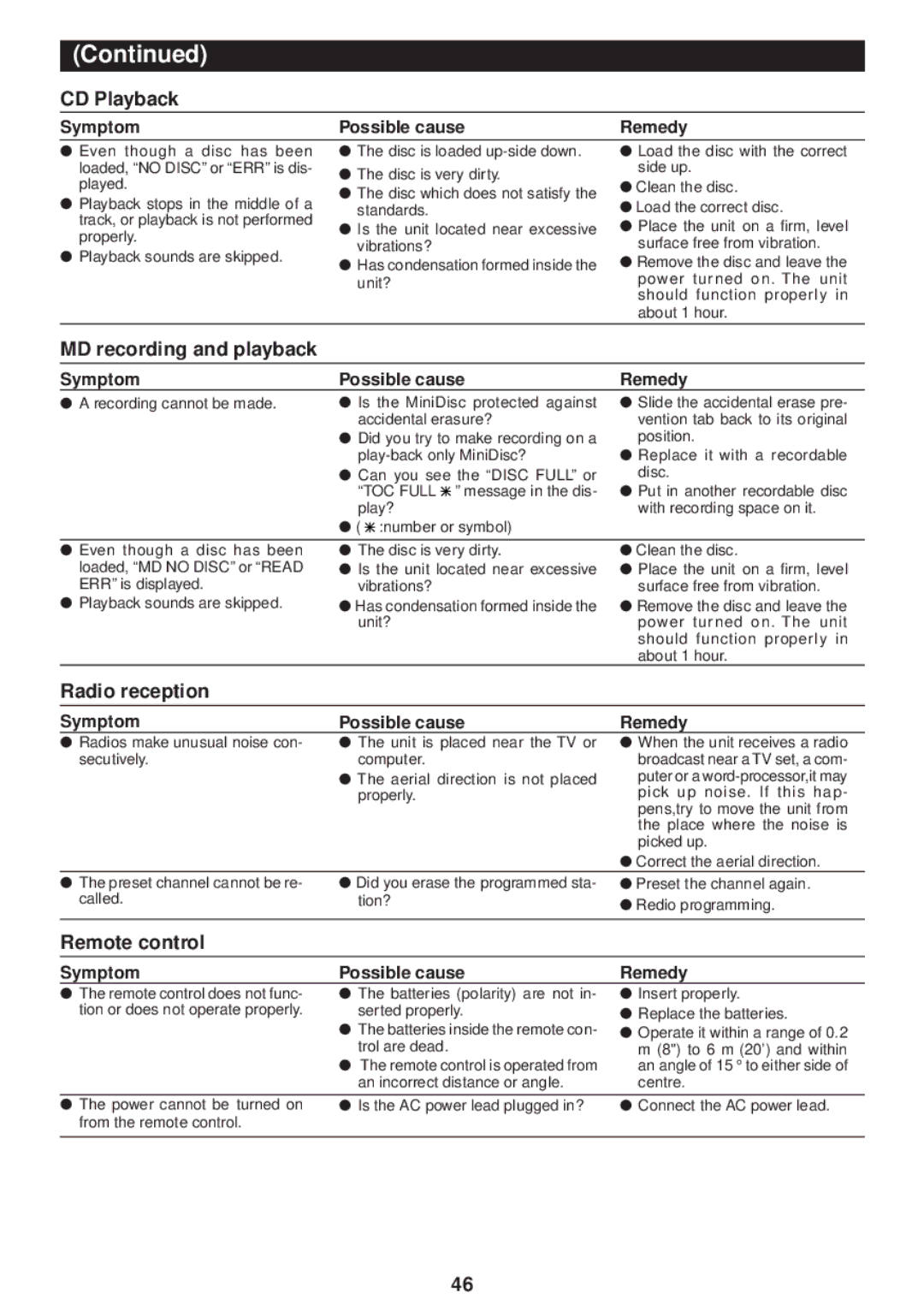 Sharp MD-M3H CD Playback, MD recording and playback, Radio reception, Symptom Possible cause, Possible cause Remedy 