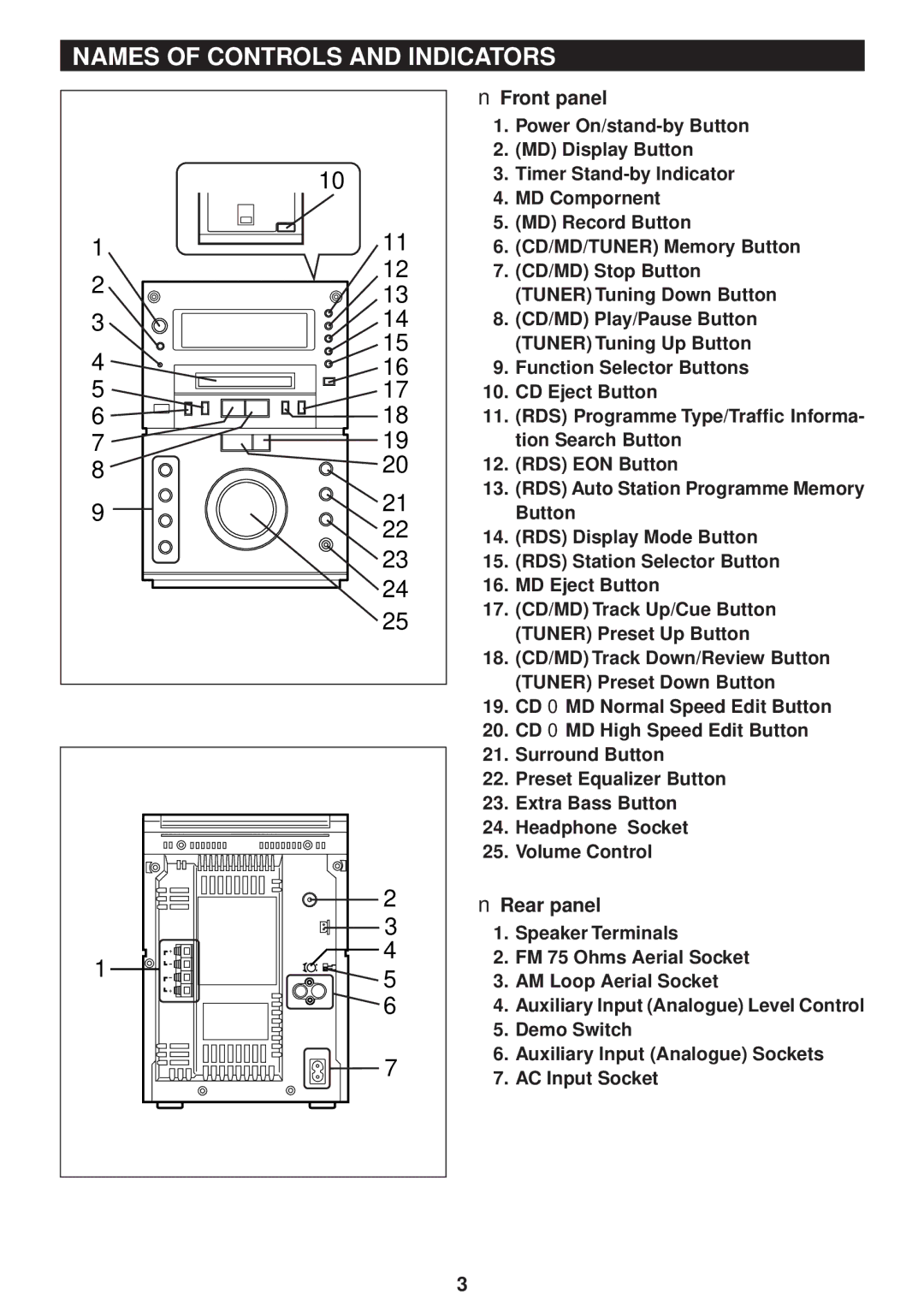 Sharp MD-M3H operation manual Names of Controls and Indicators, Front panel, Rear panel 