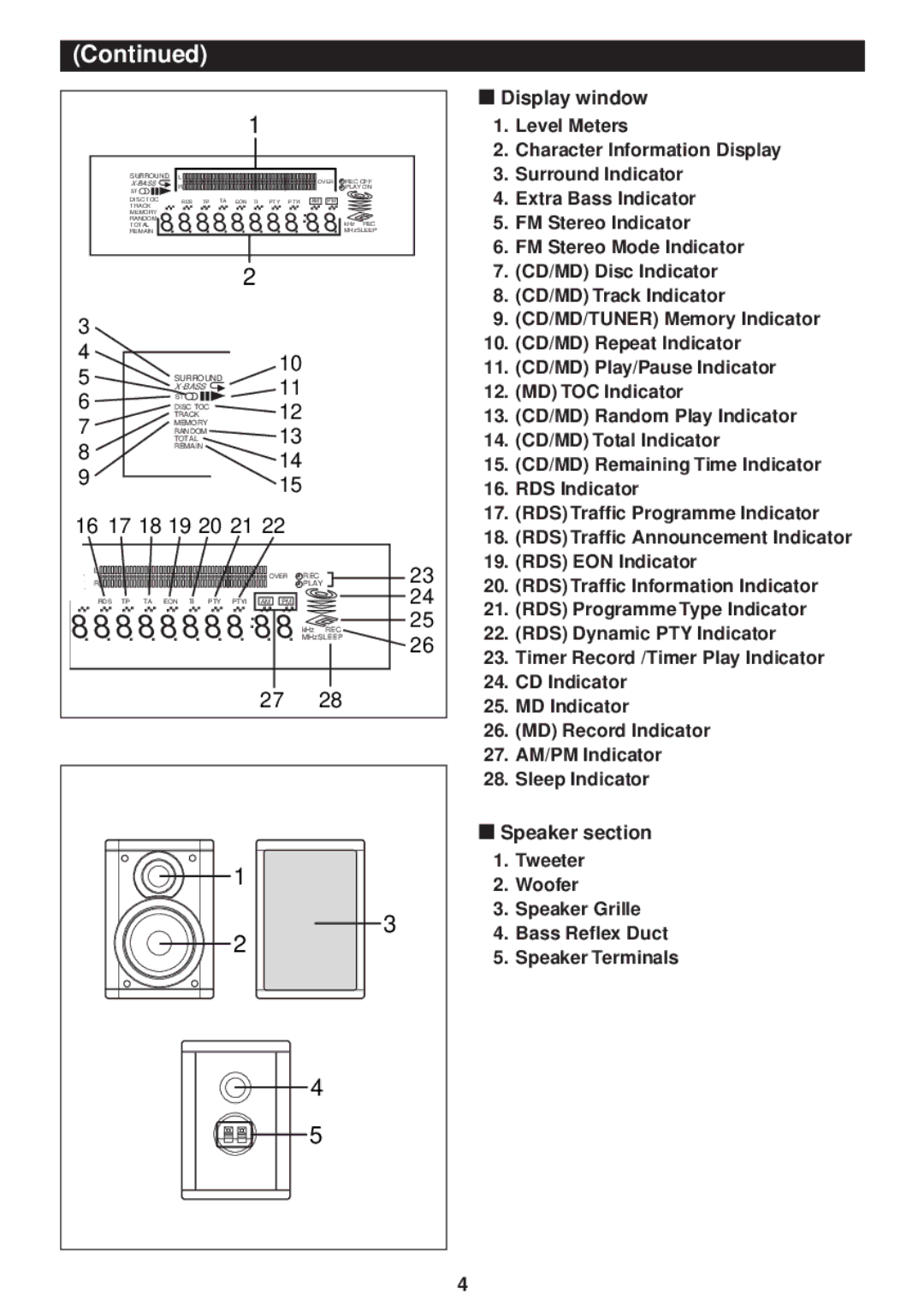 Sharp MD-M3H operation manual 16 17 18 19 20 21, Display window, Speaker section 