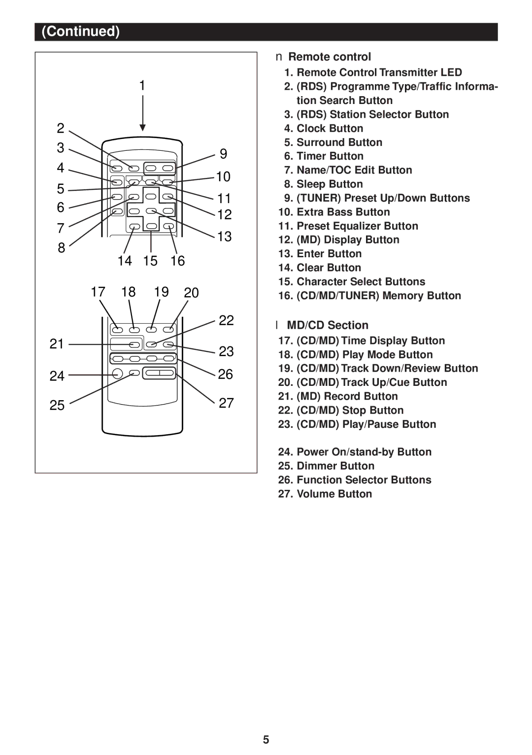 Sharp MD-M3H operation manual Remote control, MD/CD Section 