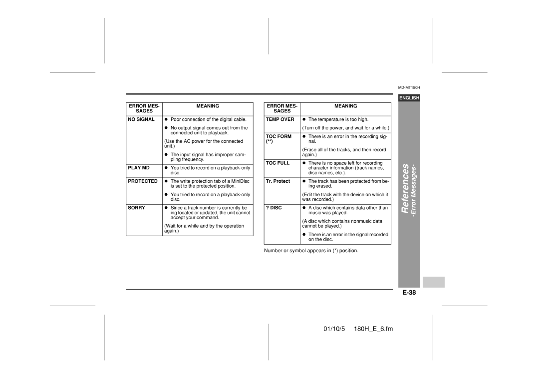 Sharp MD-MT180H operation manual Error MES Meaning Sages No Signal, Tr. Protect 