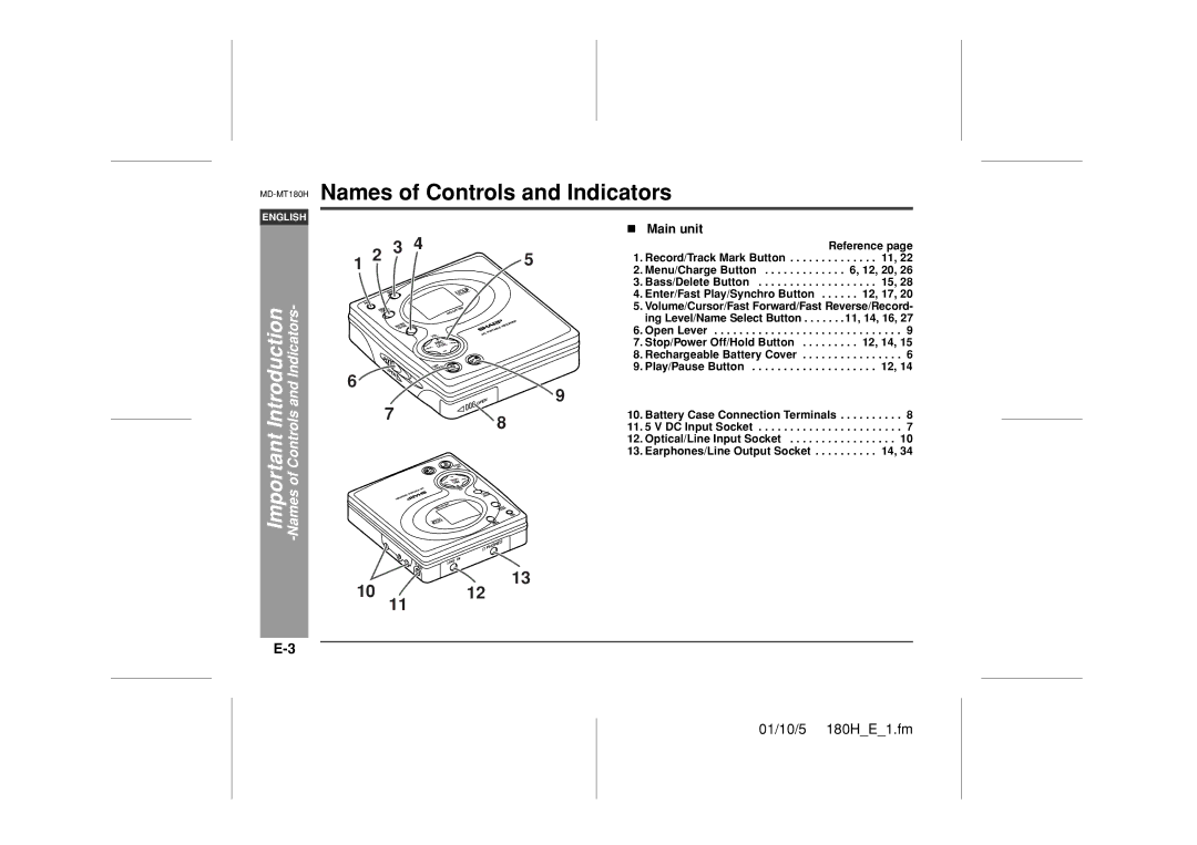 Sharp MD-MT180H operation manual Important Introduction -Names of Controls and Indicators, Main unit, Reference 