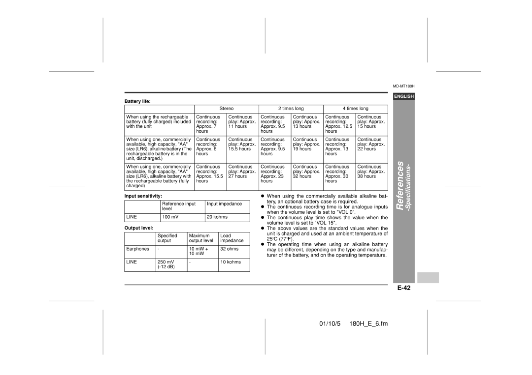 Sharp MD-MT180H operation manual Battery life, Input sensitivity, Output level 