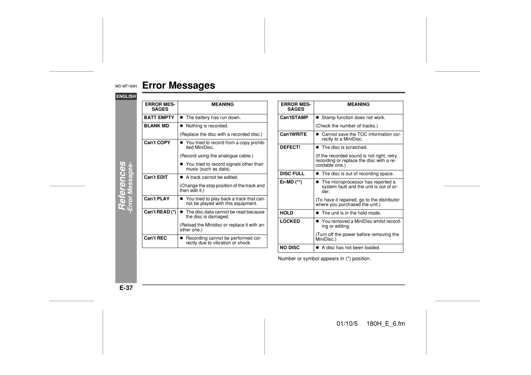Sharp MD-MT180H operation manual Error Messages, E-37, References, 01/10/5 180H E 6.fm 