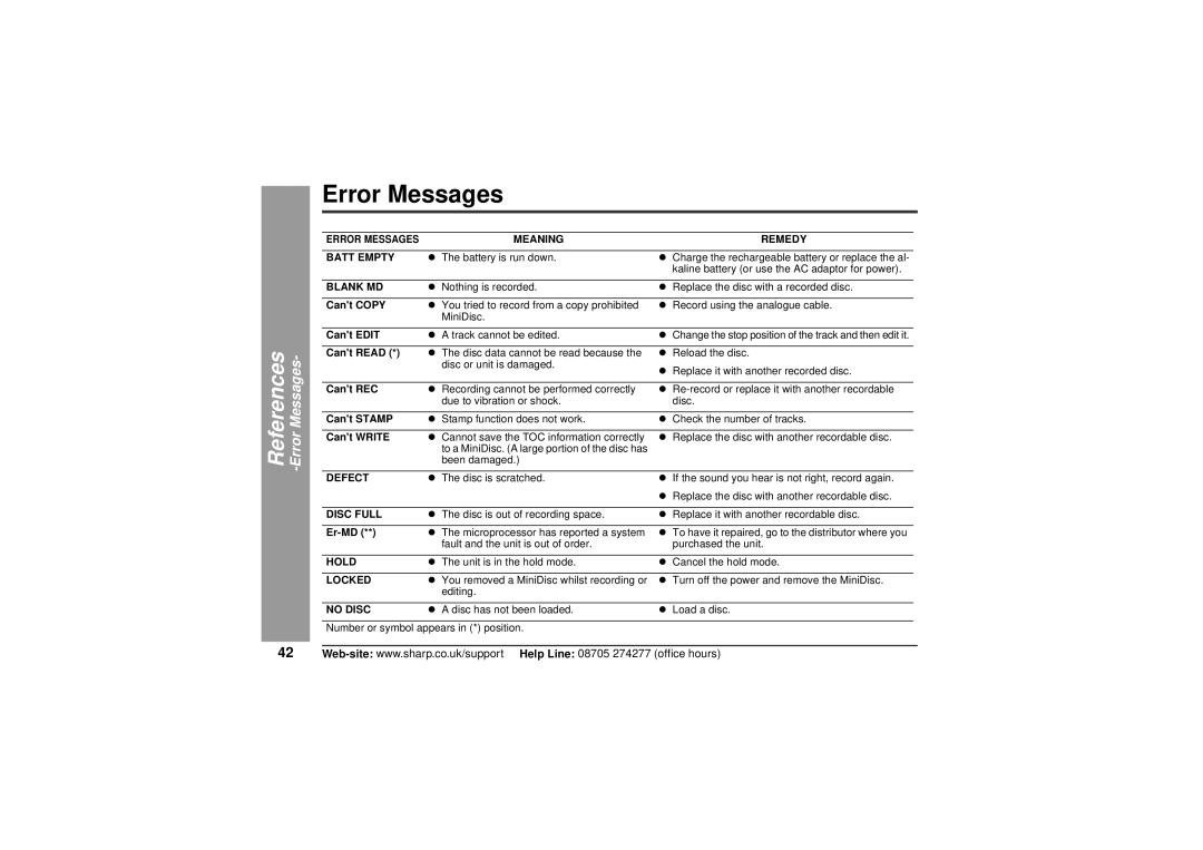 Sharp MD-MT80H operation manual Error Messages 