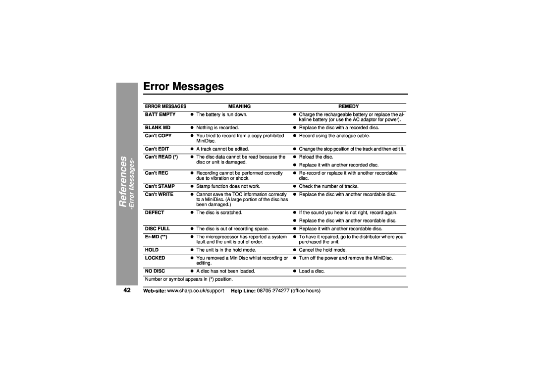 Sharp MD-MT80H operation manual Error Messages, ErrorMessages, References 