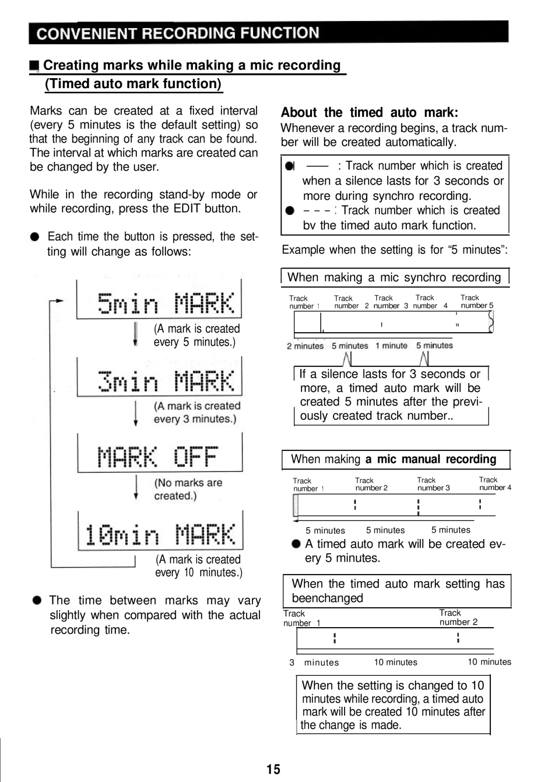 Sharp MD-MT821 About the timed auto mark, More during synchro recording, When making a mic manual recording 