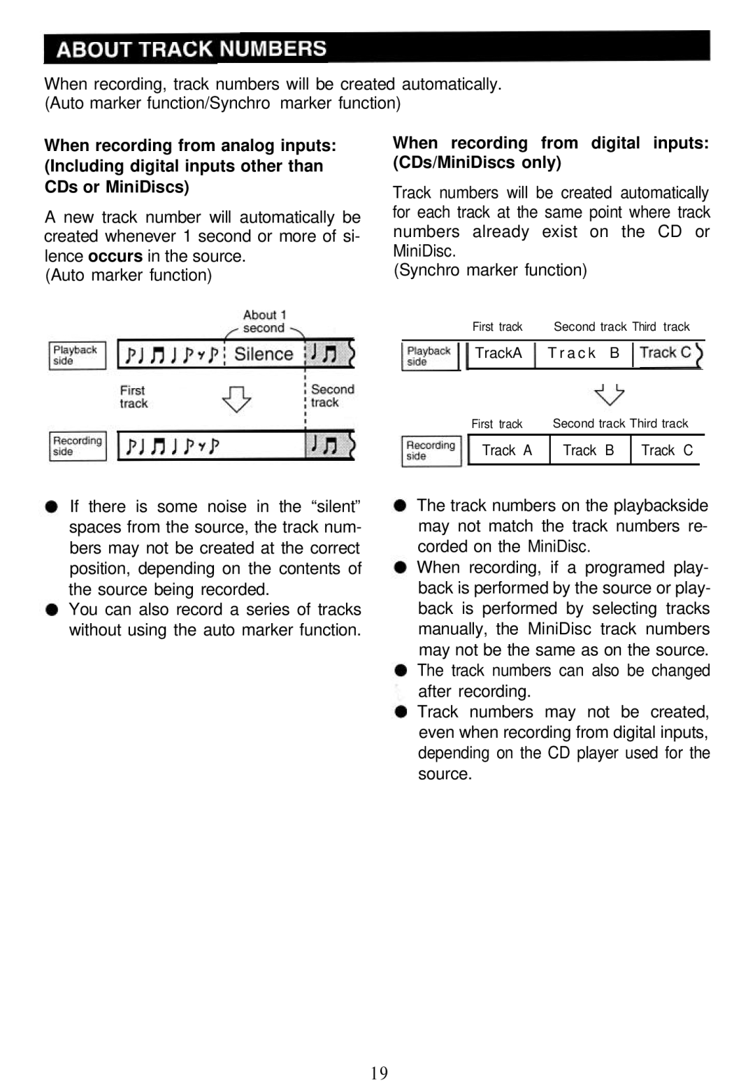 Sharp MD-MT821 manual When recording from digital inputs CDs/MiniDiscs only 